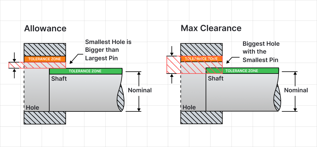 Why your tolerance stack-up keeps failing & FREE spreadsheet to